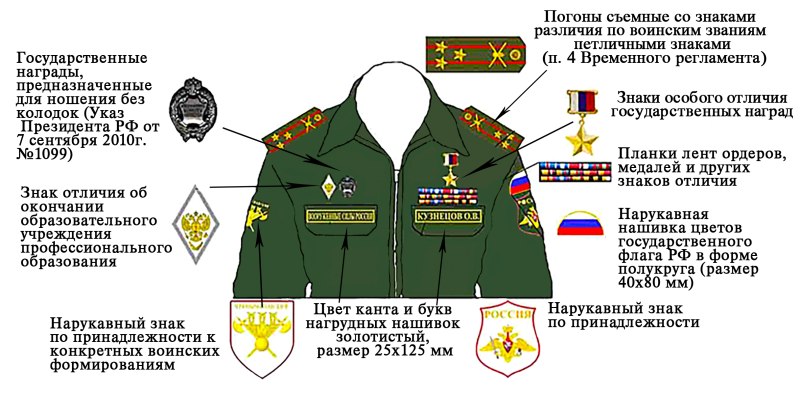 Знаки отличия военнослужащих России на офисной форме