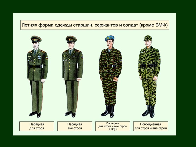 Военная форма по званиям