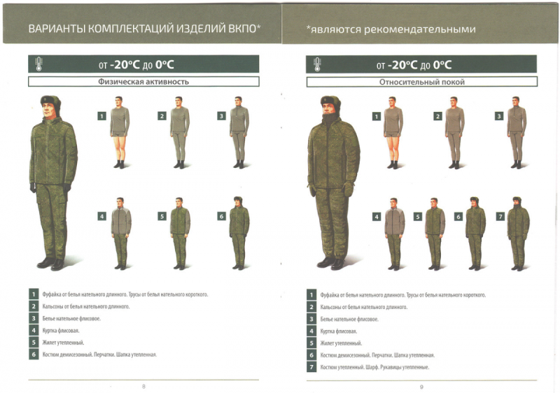 Полный комплект ВКБО БТК
