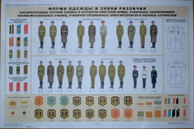 Форма одежды вс СССР
