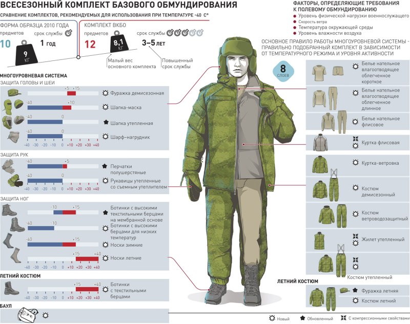 ВКПО 2020 зимний комплект