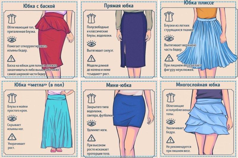Фасоны юбок