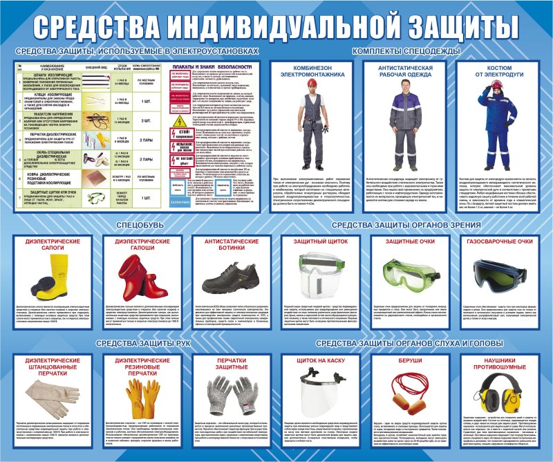 Средстваиндевидуальной завшиты
