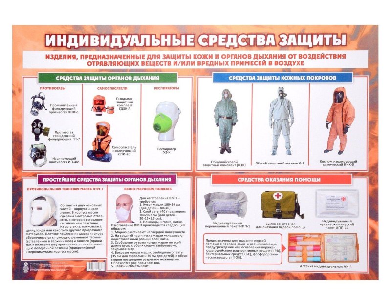 Плакат СИЗ на производстве