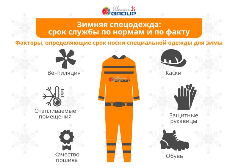 Спецодежда СИЗ