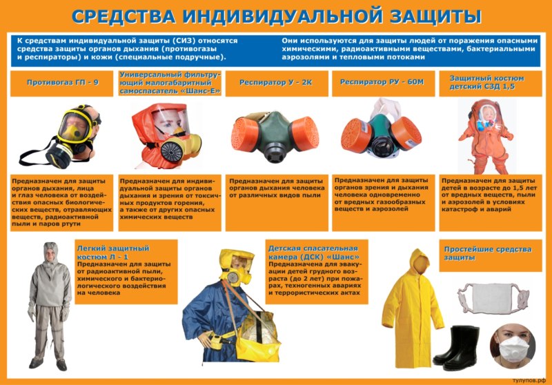 Средстваиндевидуальной завшиты
