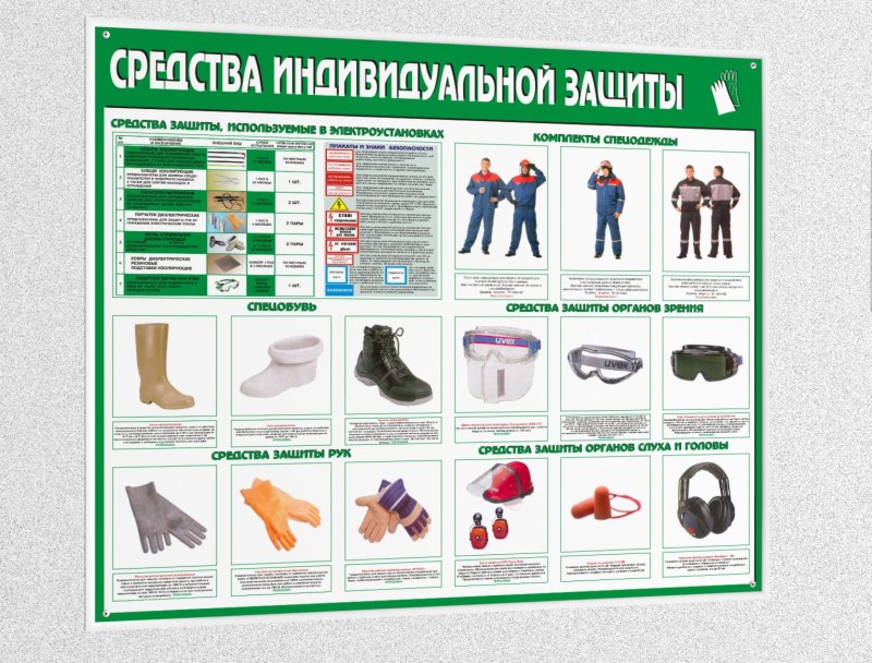 СИЗ средства индивидуальной защиты в электроустановках