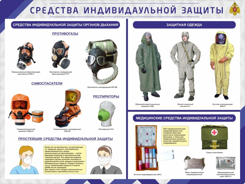 Средства коллективной и индивидуальной защиты (СКЗ И СИЗ