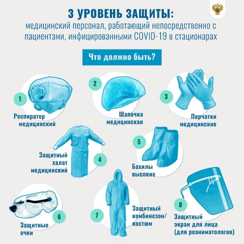 Перечислите средства индивидуальной защиты медицинского персонала