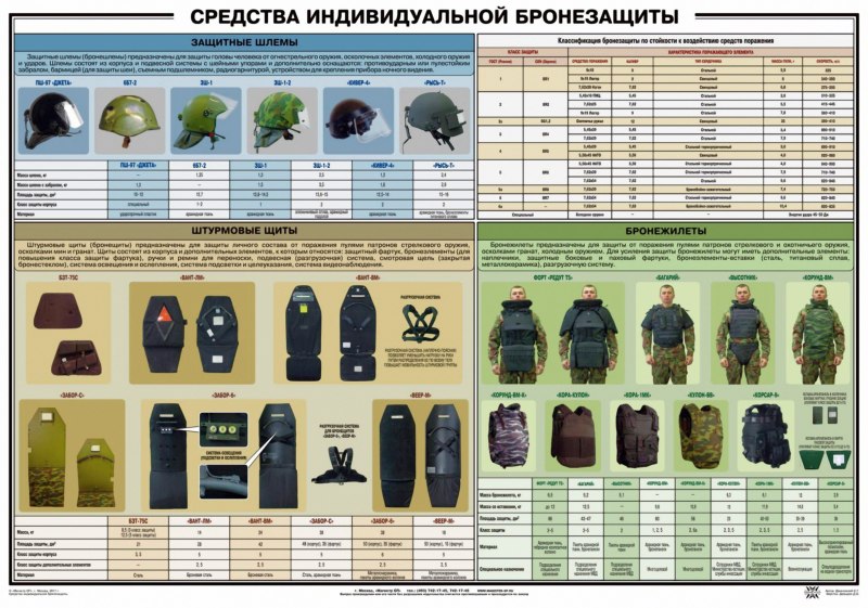 Плакат средства индивидуальной бронезащиты