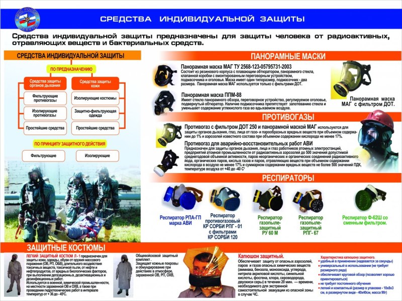 Плакаты по СИЗ