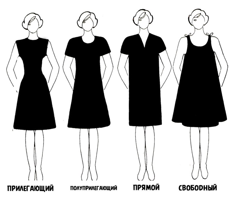 Виды силуэтов