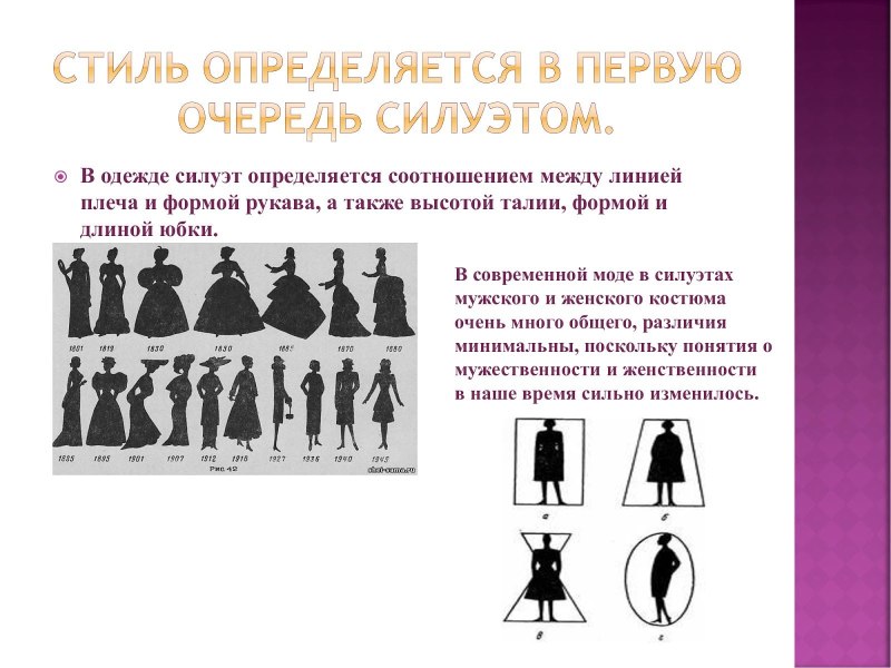 Основные силуэты в одежде