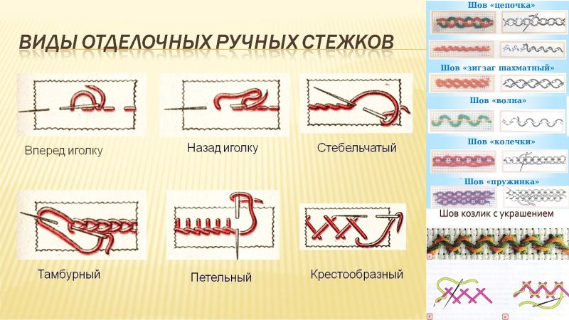 Сметочная строчка прямого стежка технология выполнения