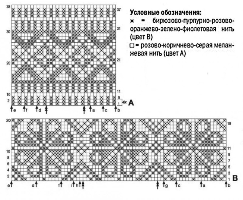 Схемы жаккардовых узоров для вязания спицами с описанием