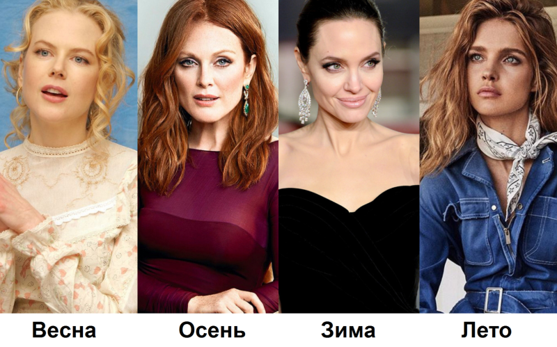 Кейт Уинслет цветотип внешности