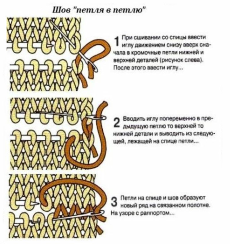 Трикотажный шов на открытых петлях в платочном вязании петля в петлю