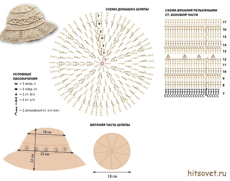 Вязаная шляпа из рафии крючком