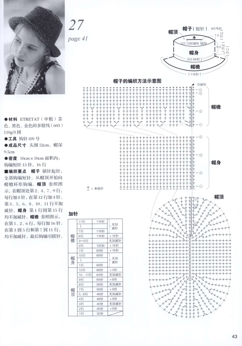 Высота тульи шляпки крючком
