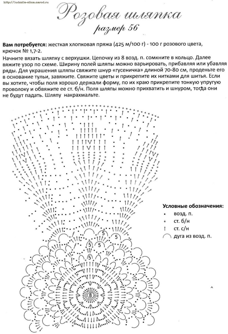 Летняя шляпка крючком для девочки схема