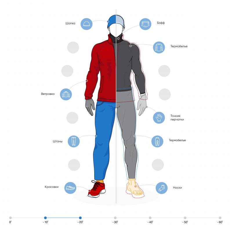 Одежда для бега зимой инфографика