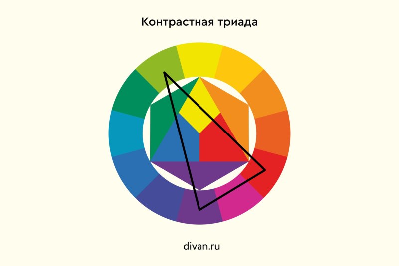 Колористика цветов