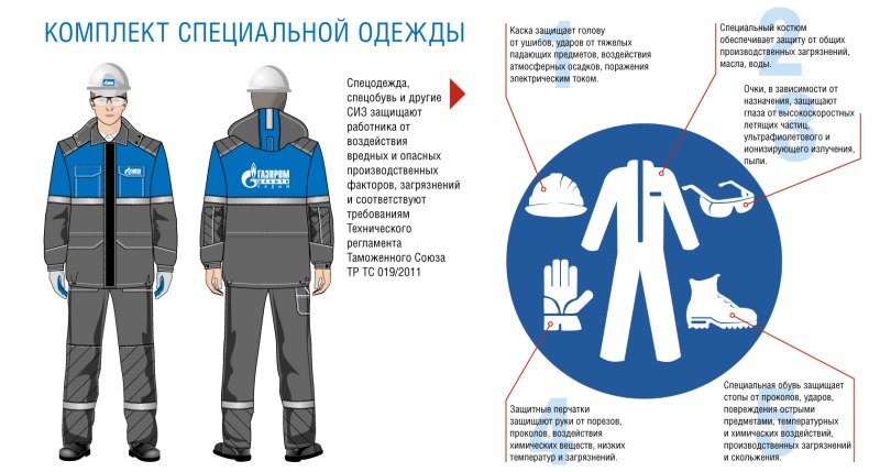 Спецодежда и средства защиты