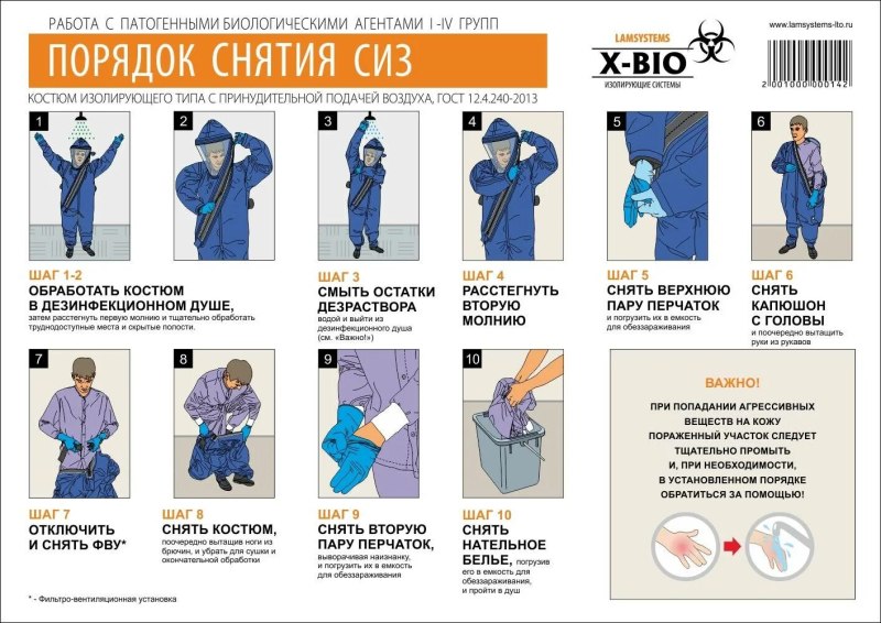 Одевание и снятие противочумного костюма алгоритм