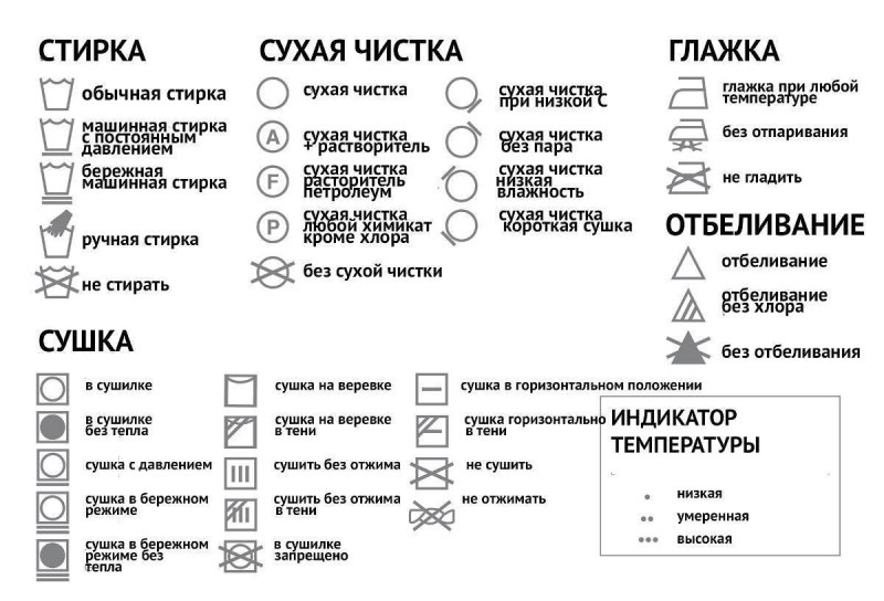 Расшифровка обозначений на стиральной машине