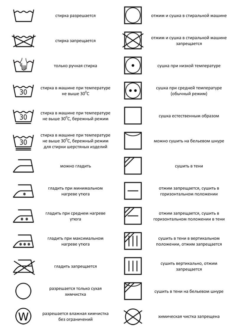 Условные обозначения ухода за одеждой на этикетках одежды