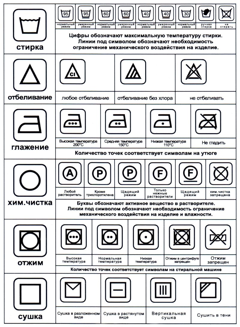 Обозначения для стирки на ярлыках одежды таблица