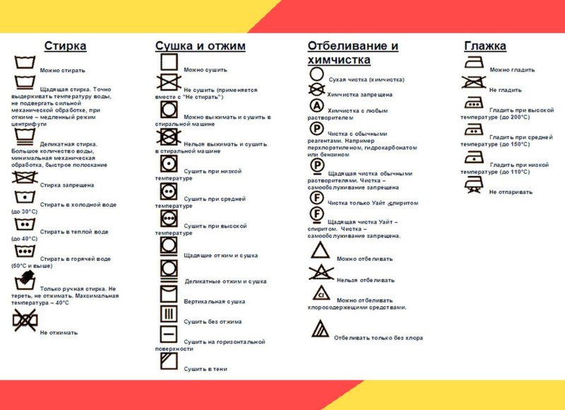 Маркировка на одежде для стирки расшифровка