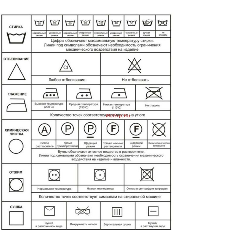 Символы на бирке одежды