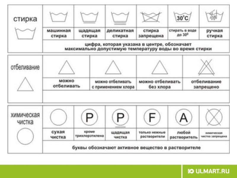 Знаки по уходу за текстильными изделиями