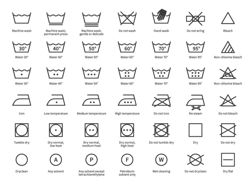 Обозначение стирки на ярлыках одежды расшифровка