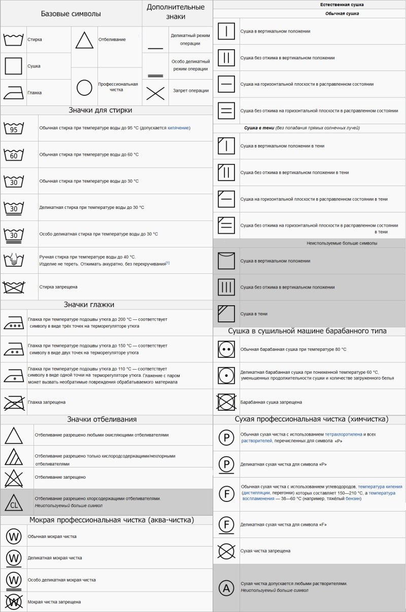 Что означают значки на ярлыках одежды