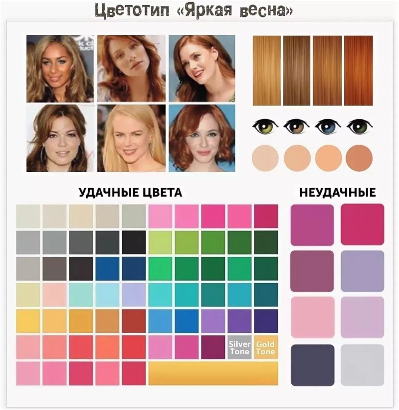 Цветотип внешности лето Весна