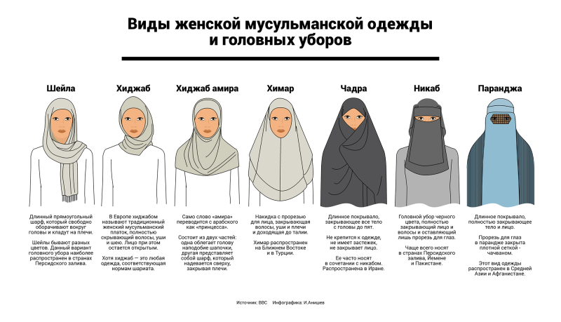 Чадра паранджа и никаб