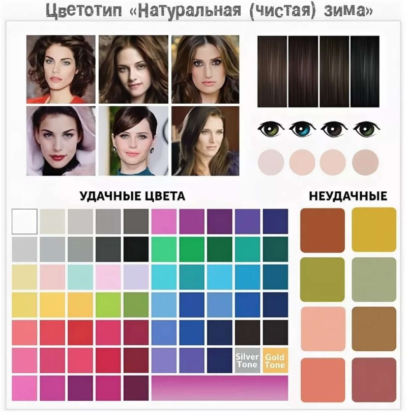 Цветотип теплая зима палитра