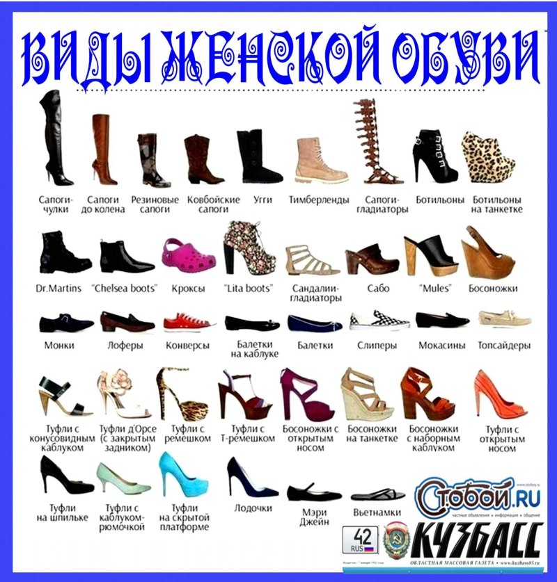 Женская обувь названия моделей