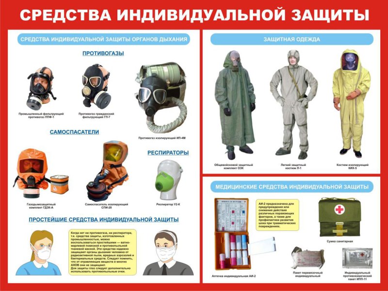 Индивидуальные средства защиты кожи при ЧС