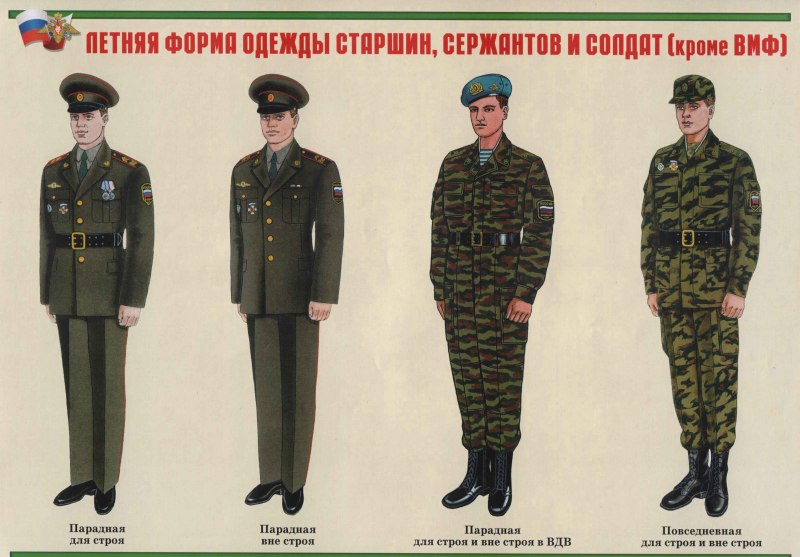 Форма одежды военнослужащих Российской армии 2012 года