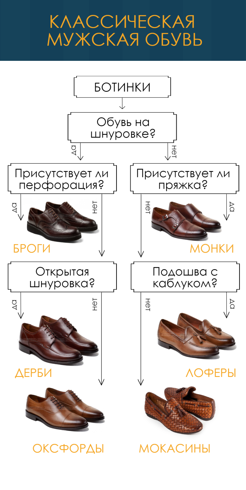 Мужская обувь названия моделей