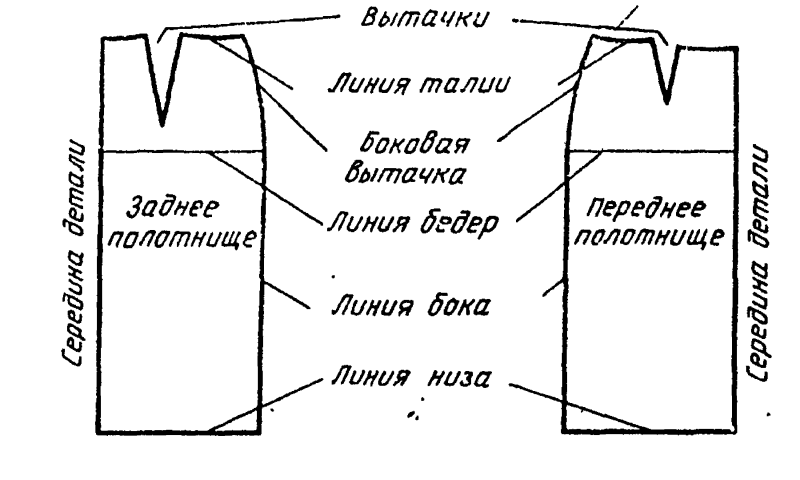 Моделирование поясного изделия