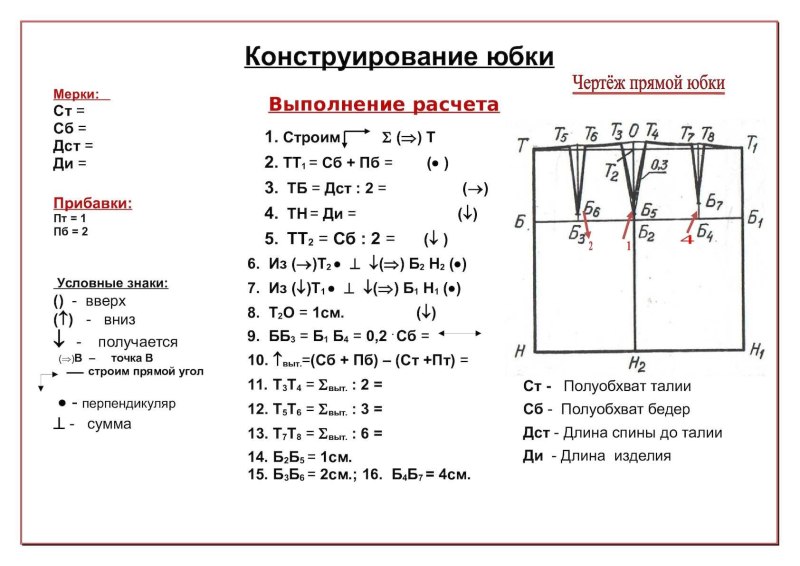 Чертеж прямой юбки технология 7 класс