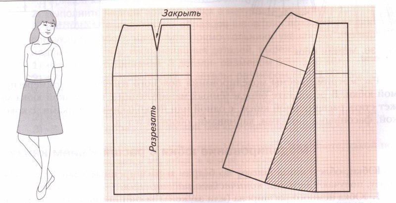 Техническое моделирование юбки