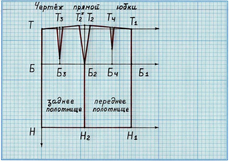 Построение основы юбки