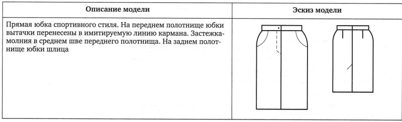 Эскиз прямой юбки с описанием