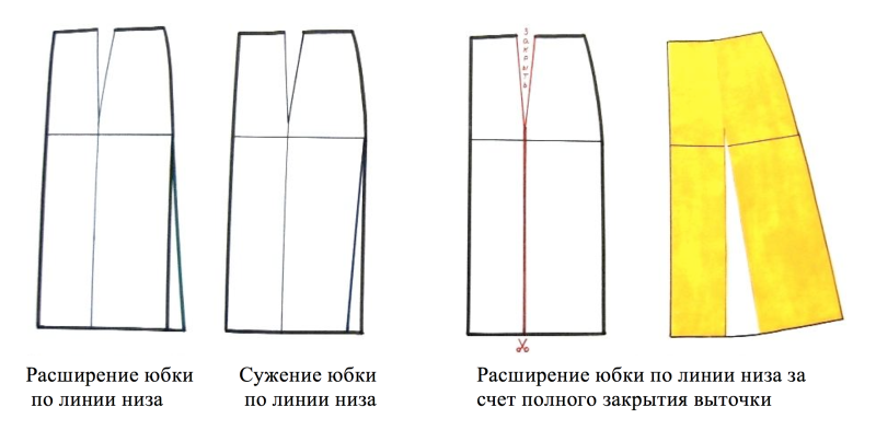Юбка моделирование расширение