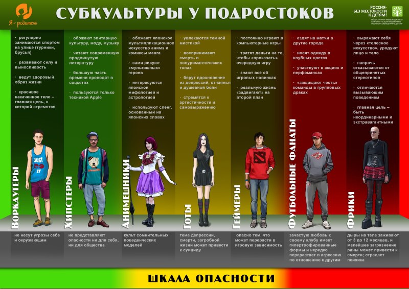 Виды субкультур молодежи